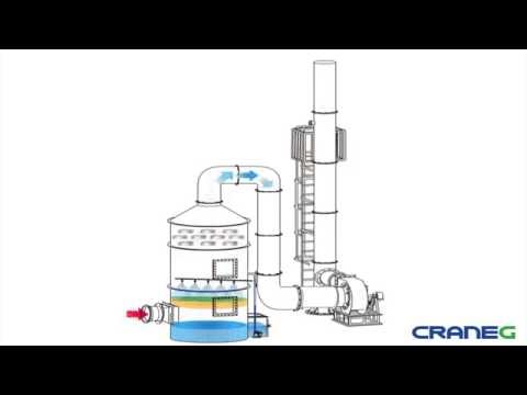 Wet Scrubber, Water Scrubber Manufacturers and Latest Price Wet Scrubber, Water Scrubber Manufacturers and Latest Price