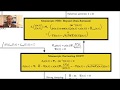 General framework for fluctuating dynamic density functional theory (visual abstract)