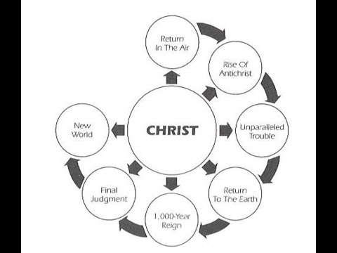 SAUMC VB Sunday School 2021-05-09 End Times #1 Rapture and the Anti Christ