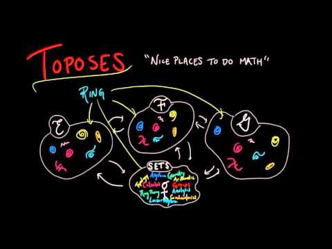 Toposes - "Nice Places to Do Math"