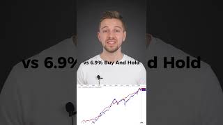 The Ultimo Effect (Backtest and Trading Rules)