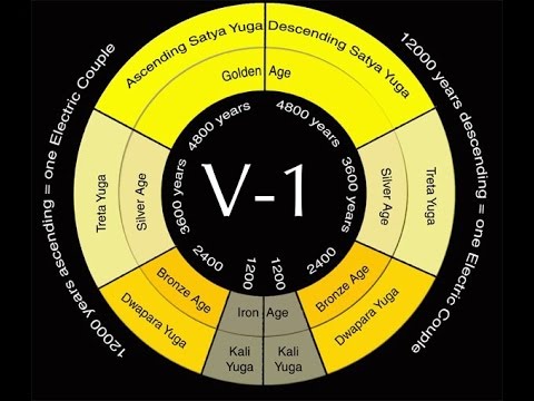 The Ancient Yuga Cycle - Cycle of The Ages - Boris Fritz, Ananda South Bay - Class V (part 1 of 2)