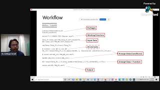 Basic Understanding of Packages in R | Reading the Documentation made 