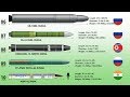 Top 10 Biggest Missiles in the World (Intercontinental Ballistic Missile Size 2019) mp3
