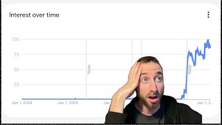 Upward Trends: SEO, Formula 1, Digital Marketing, & Gut Health