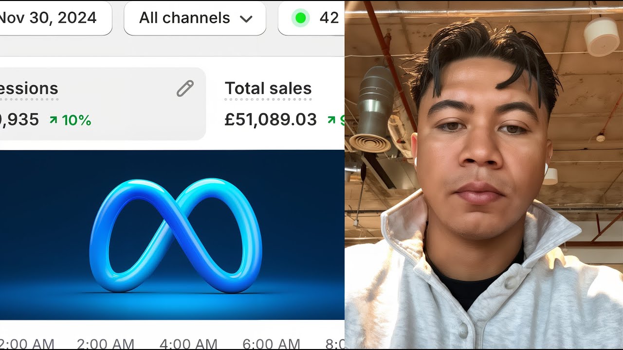 How to make $3,681,000 with Facebook Ads for branded dropshipping - 2025