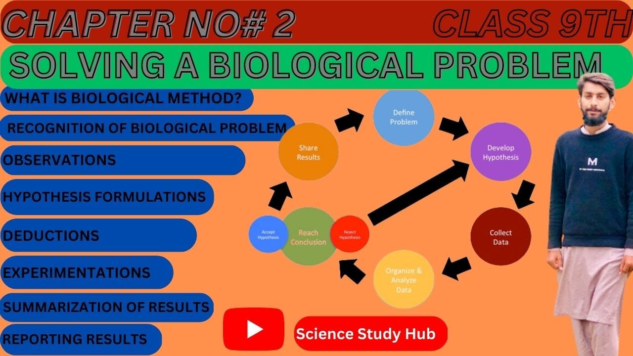 Biological Method | Solving a Biological Problem | 9th Biology