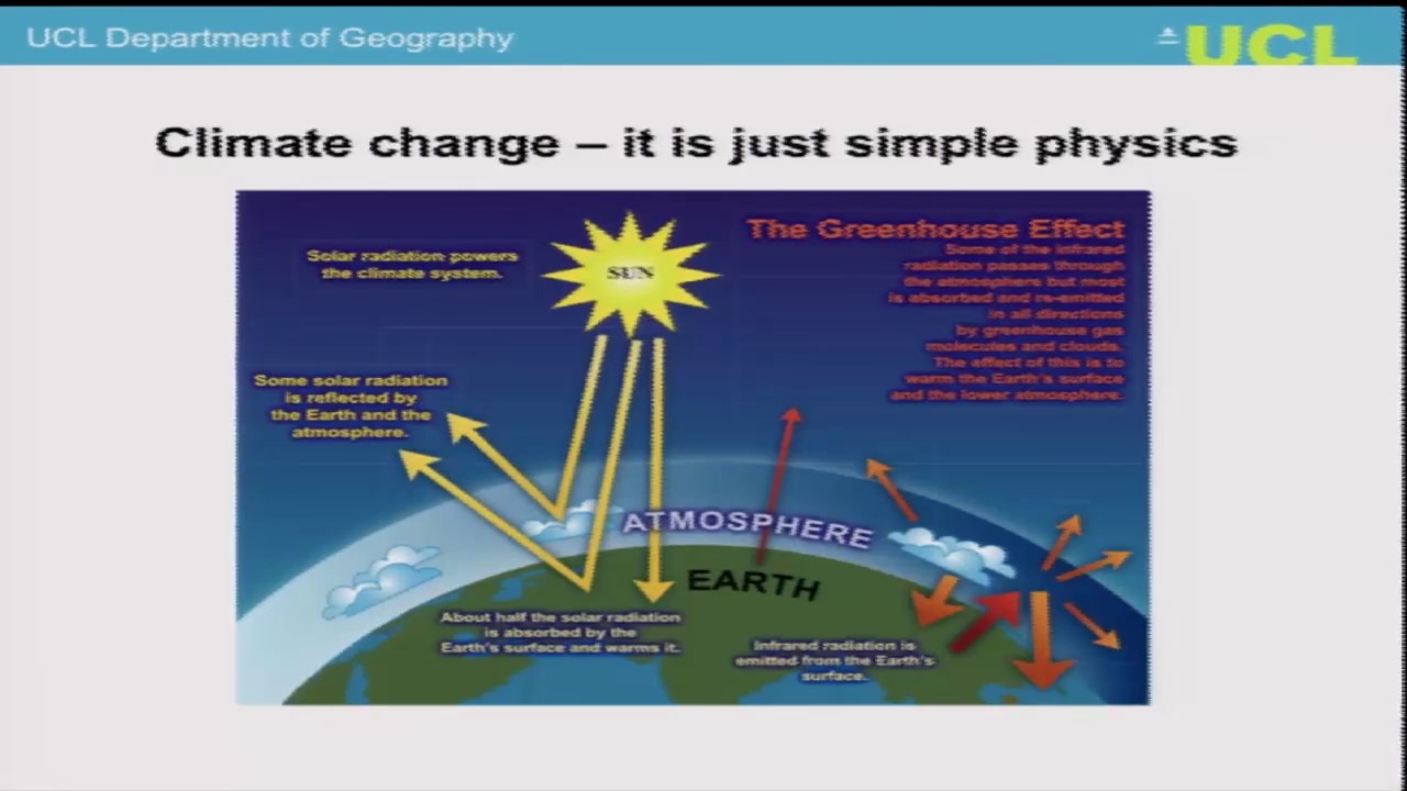 How has the amount of carbon dioxide changed in the last 100 years?