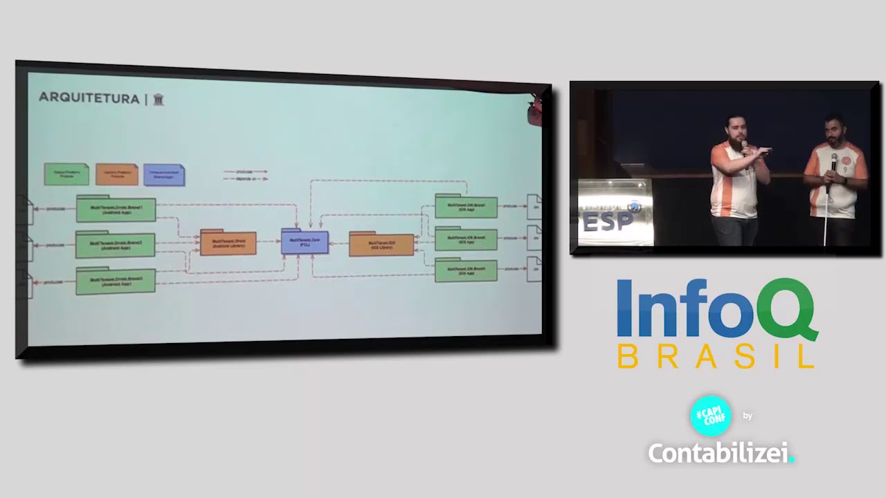 Desenvolvendo aplicações multi tenant -  Alexandre Santos Costa e Oberdan Ferreira