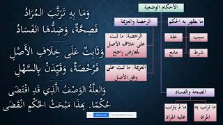 صورة مراجعة مقرر أصول الفقه ISLM223 مع الربط بالأبيات (الأحكام والأدلة)