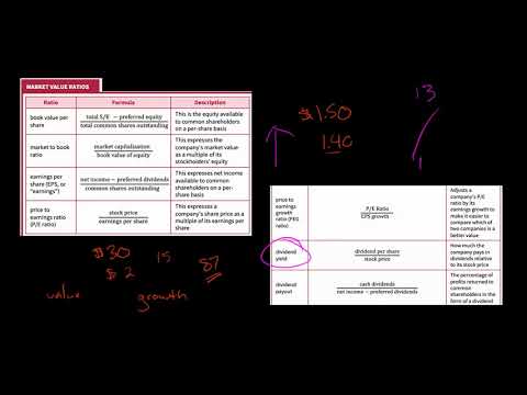 Market Value Ratios | Financial Statement Analysis