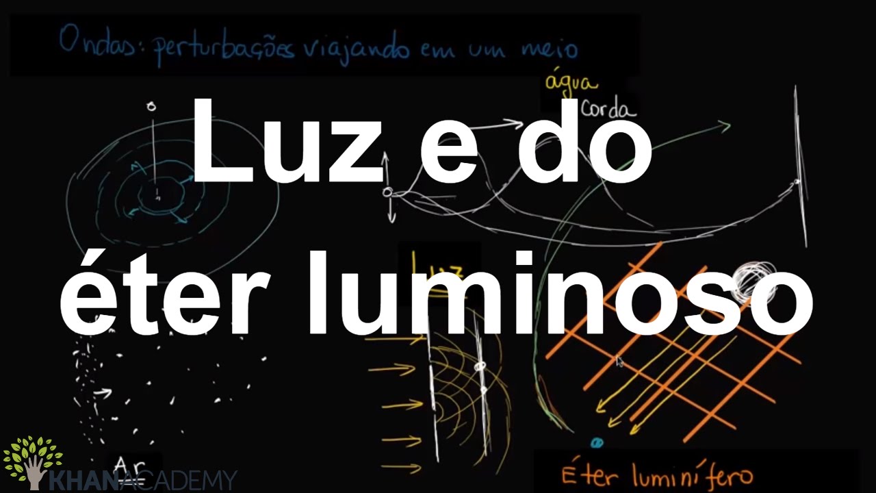 Luz e do éter luminoso | A relatividade especial | Física | Khan Academy