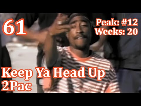 Top 100 Songs of 1994 - Billboard Year End