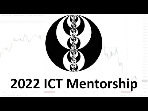 2022 ICT Mentorship Episode 27 - Counter Trend Ideas