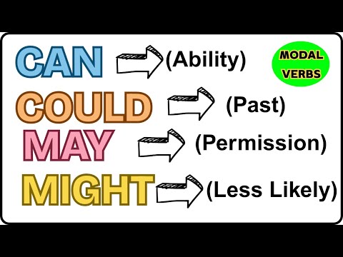 Can, Could, May, Might Explained in 1 Video! #modalverb #verbs #simplesenteces  #simpleenglishtips