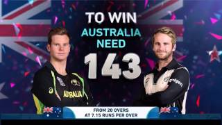 ICC #WT20 Australia vs New Zealand  Match Highligh