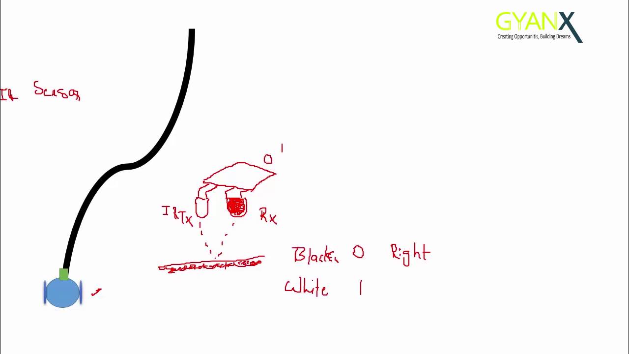 1  Problem and its solution Single Sensor Black Line Follower Robot