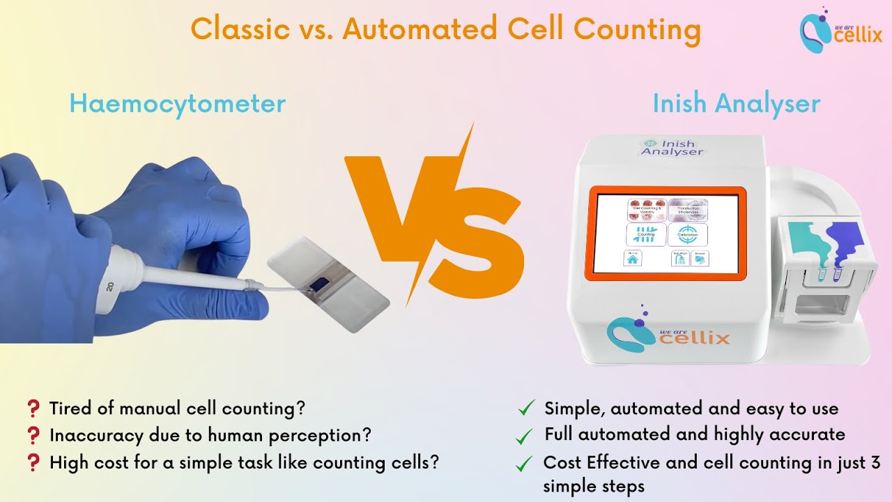Manual cell counting vs Automated cell counting | Hemocytometer vs Inish Analyser