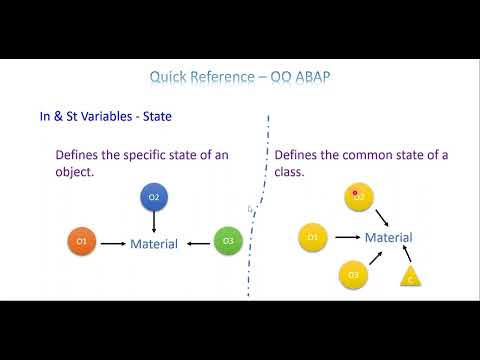 QR OO ABAP 1 - Instance & Static Attributes