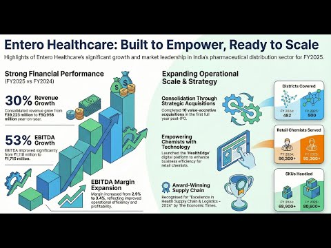 Entero Healthcare - Build to Empower, Ready to Scale (India's Pharma Distribution Giant)