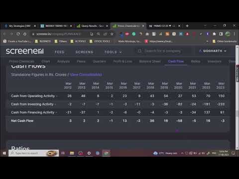 🔥🚀 Primo Chemicals Ltd: Hidden GEM or RISKY Bet? 💣📈 | Full Stock Deep Dive! 📊🔍