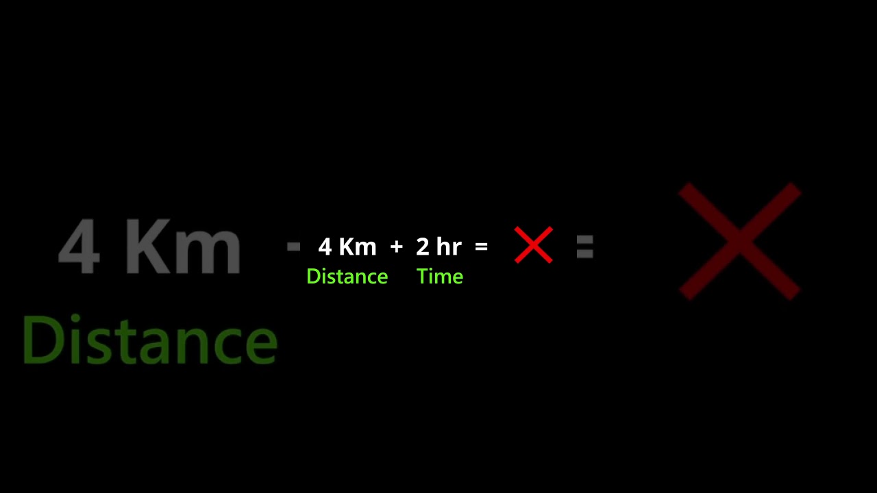 Principle of Homogeneity #unitsandmeasurements #physics #class11physics #learnspark