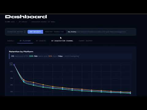 Automating Cohort Retention Analysis with a Reusable Skill