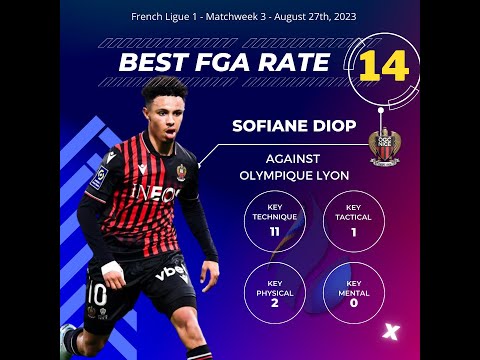 Sofiane Diop: Best FGA Rate against Lyon, August 27th, 2023, in Ligue 1