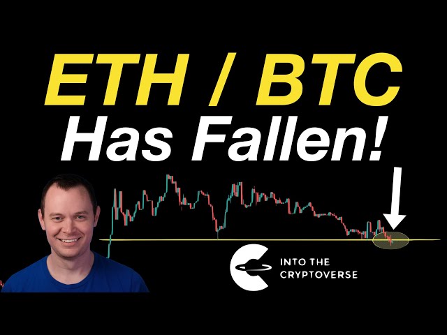 Benjamin Cowen – ETH/BTC Has Fallen! (17.04.2024 Summary)