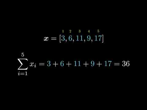 Summation and Product Notation in 3 Minutes | Mathematical Notation