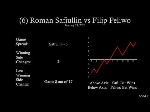 ATP Challenger Betting Analysis | 6 Roman Safiullin vs Filip Peliwo | January 13, 2020