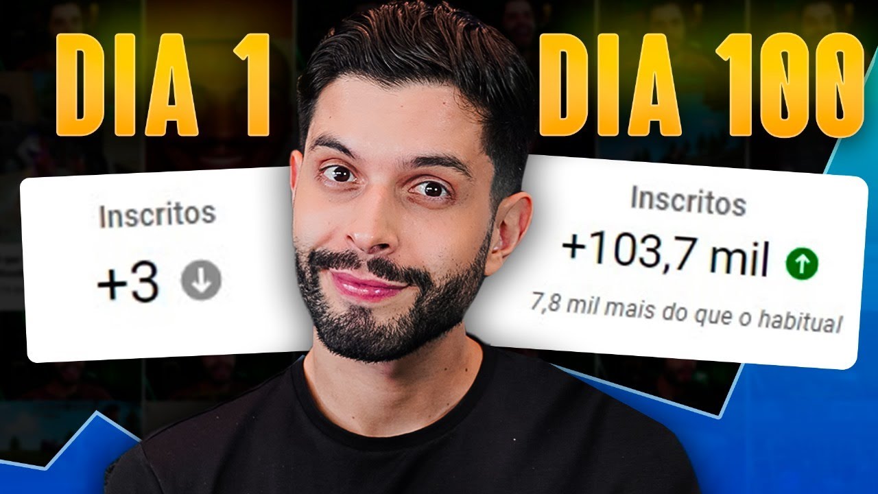 GANHEI 1.000 INSCRITOS POR DIA GRAVANDO SÓ 1 HORA NA SEMANA