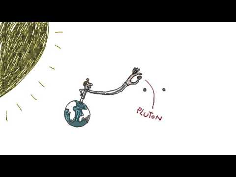 Combien y a-t-il de planètes dans le système solaire - 1 jour, 1 question
