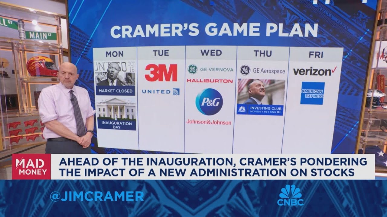Jim Cramer looks at next week's market game plan
