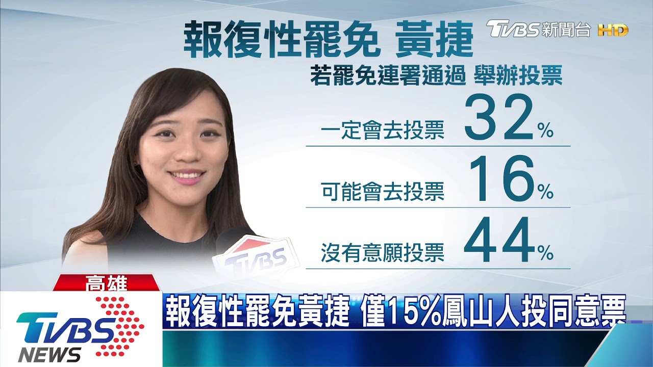 報復性罷免黃捷 僅15%鳳山人投同意票