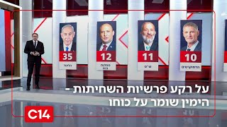 סקר מנדטים: על רקע פרשיות השחיתות: הימין שומר על כוחו | החדשות (חדשות ערוץ 14) - התמונה מוצגת ישירות מתוך אתר האינטרנט יוטיוב. זכויות היוצרים בתמונה שייכות ליוצרה. קישור קרדיט למקור התוכן נמצא בתוך דף הסרטון