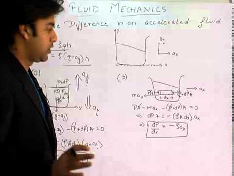 Pressure difference in an accelerated fluid - Fluid Mechanics Part-6
