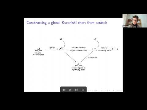 Global Kuranishi Charts for Gromov-Witten Moduli Spaces and a Product Formula - Amanda Hirschi