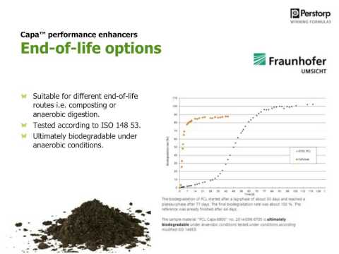 바이오 플라스틱