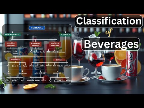 Classification of Beverages | Alcoholic & Non-Alcoholic Beverages Explained