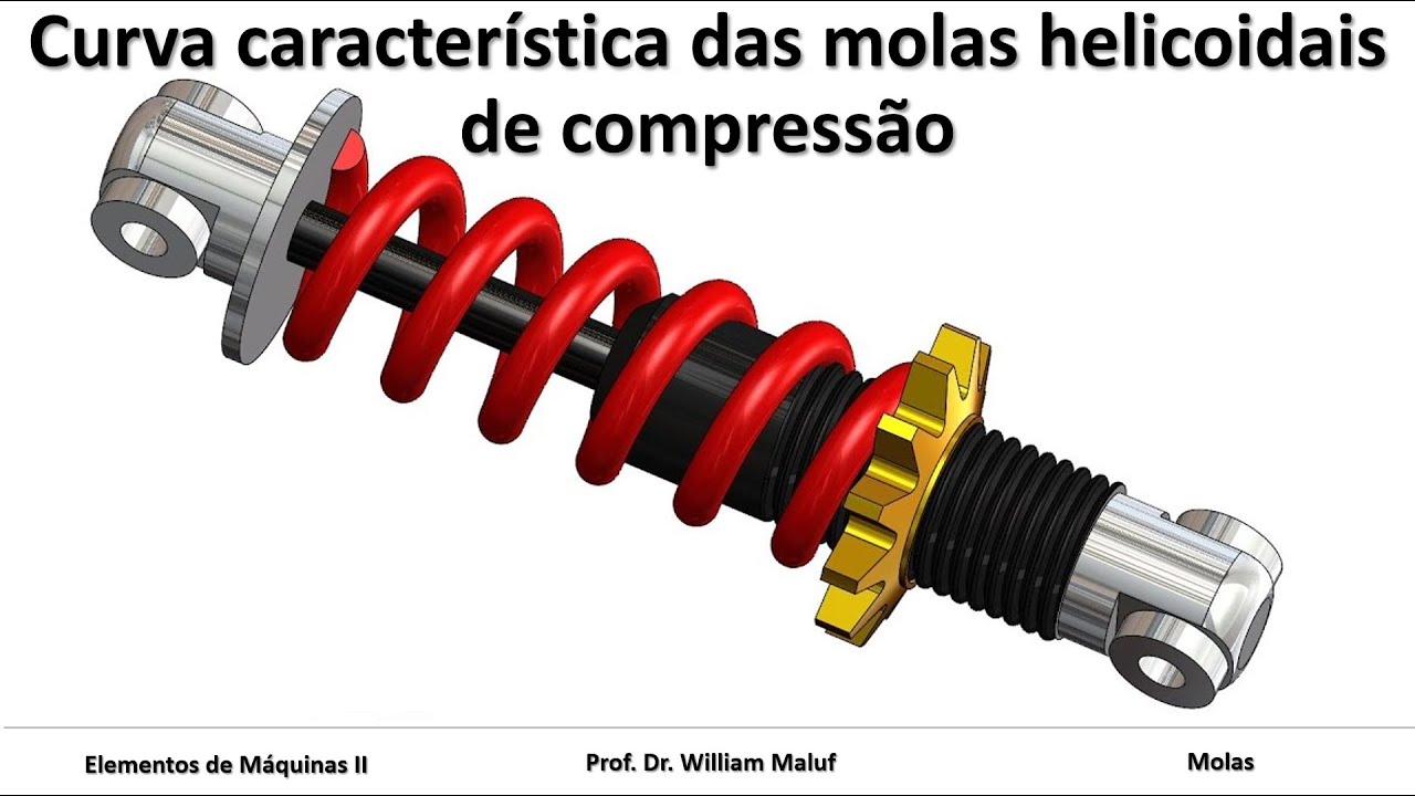 Molas - Aula 4 - Curva característica das molas helicoidais cilíndricas de compressão