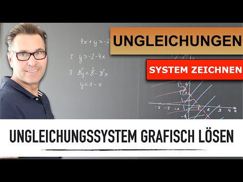 Solving a system of inequalities graphically | How do I solve a system of inequalities graphically?