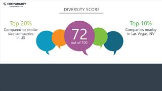 MGM Mirage Hospitality&#39;s CEO and Office Environment - Q1 2019