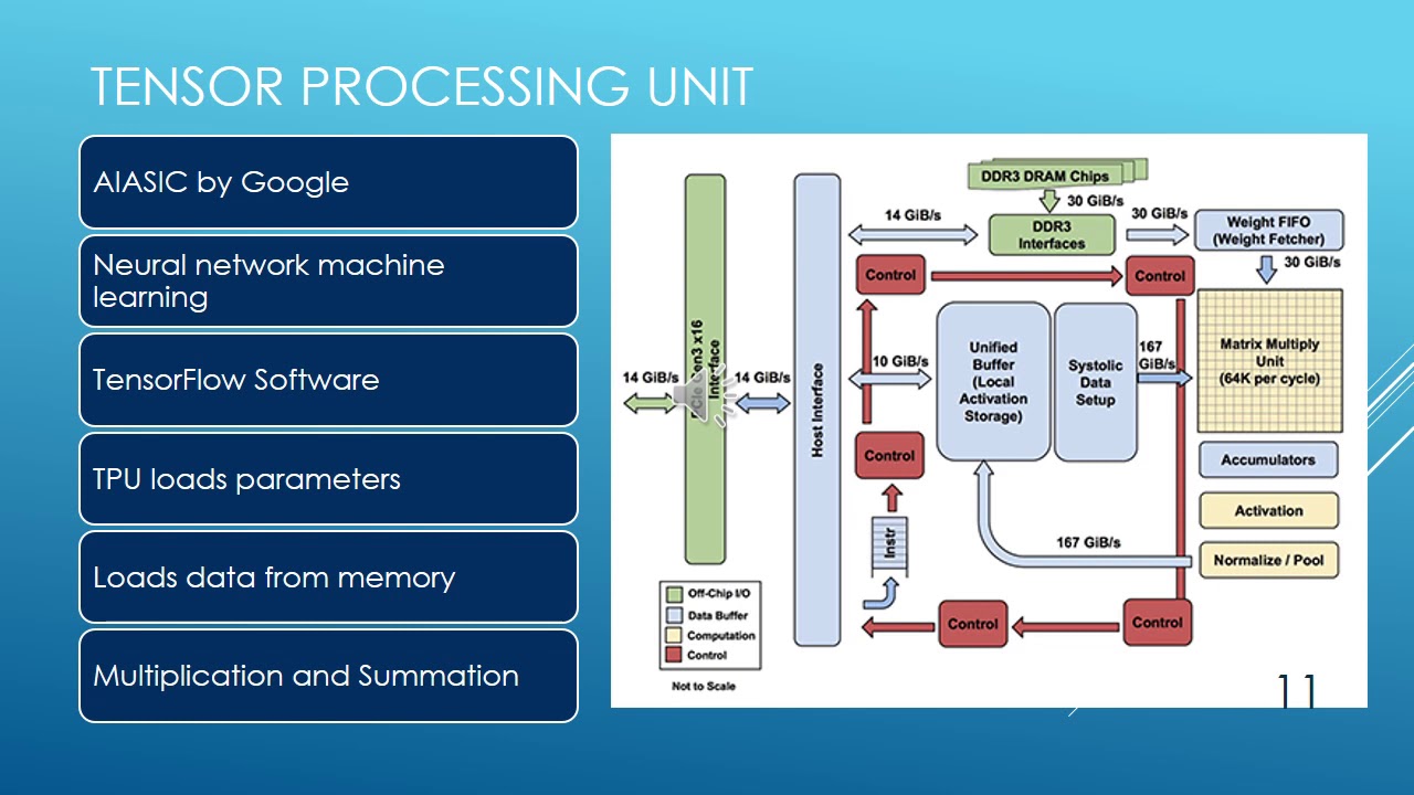 GIN450-Parallel Processing Final Project