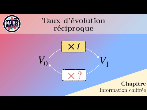 Taux d'évolution réciproque