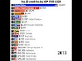 Largest Economies In 2050 By GDP Countries With Highest GDP In 2050 Gdp Economy