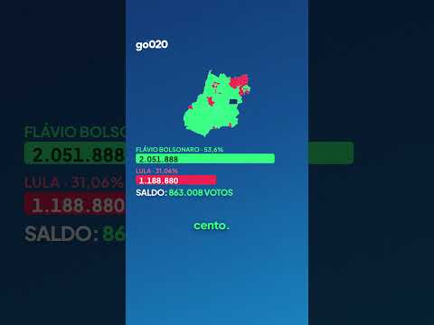 Flávio x Lula: como votaram as cidades de Goiás? 🗺️