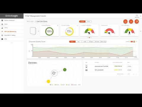 GlobalLogic Engineering Services for WiFi QOE