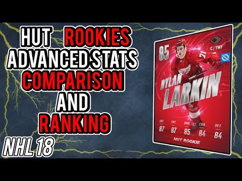 NHL 18 | HUT Rookies Advanced Stats, Comparison + Ranking