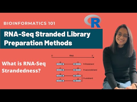 What is Strandedness in RNA-Seq data? | RNA-Seq Stranded Library Construction Methods